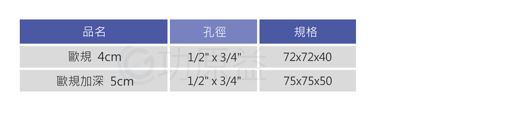 歐規接線盒|拉線箱|功原益-專業接線盒製造商