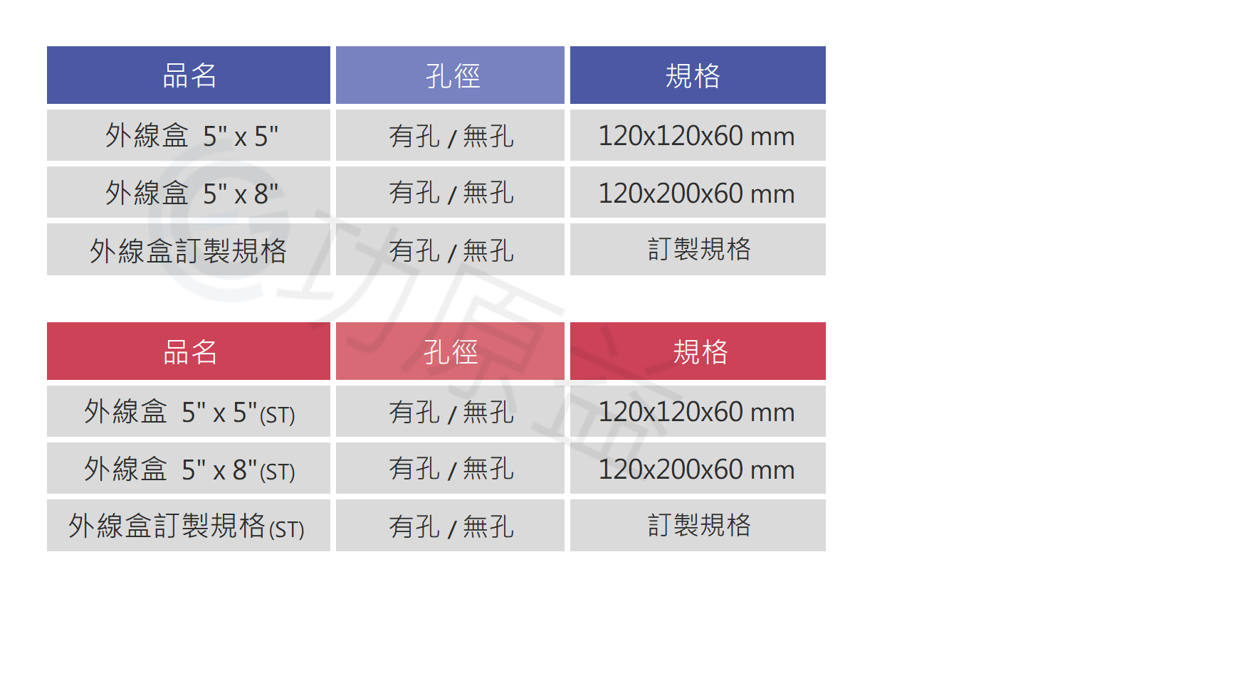 外線盒|接線盒|拉線箱|功原益-專業接線盒製造商
