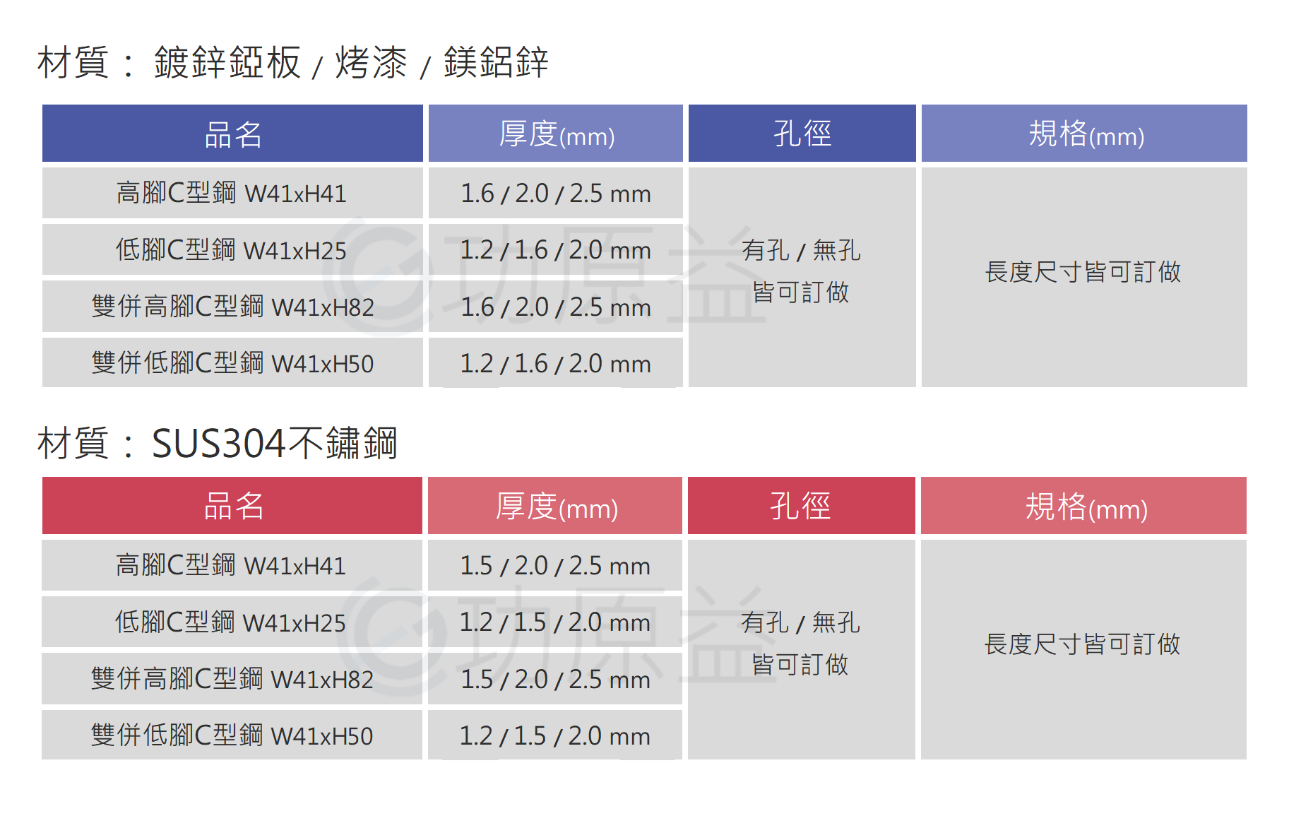 C型鋼|鍍鋅錏板|烤漆|鎂鋁鋅|功原益-專業C型鋼製造商