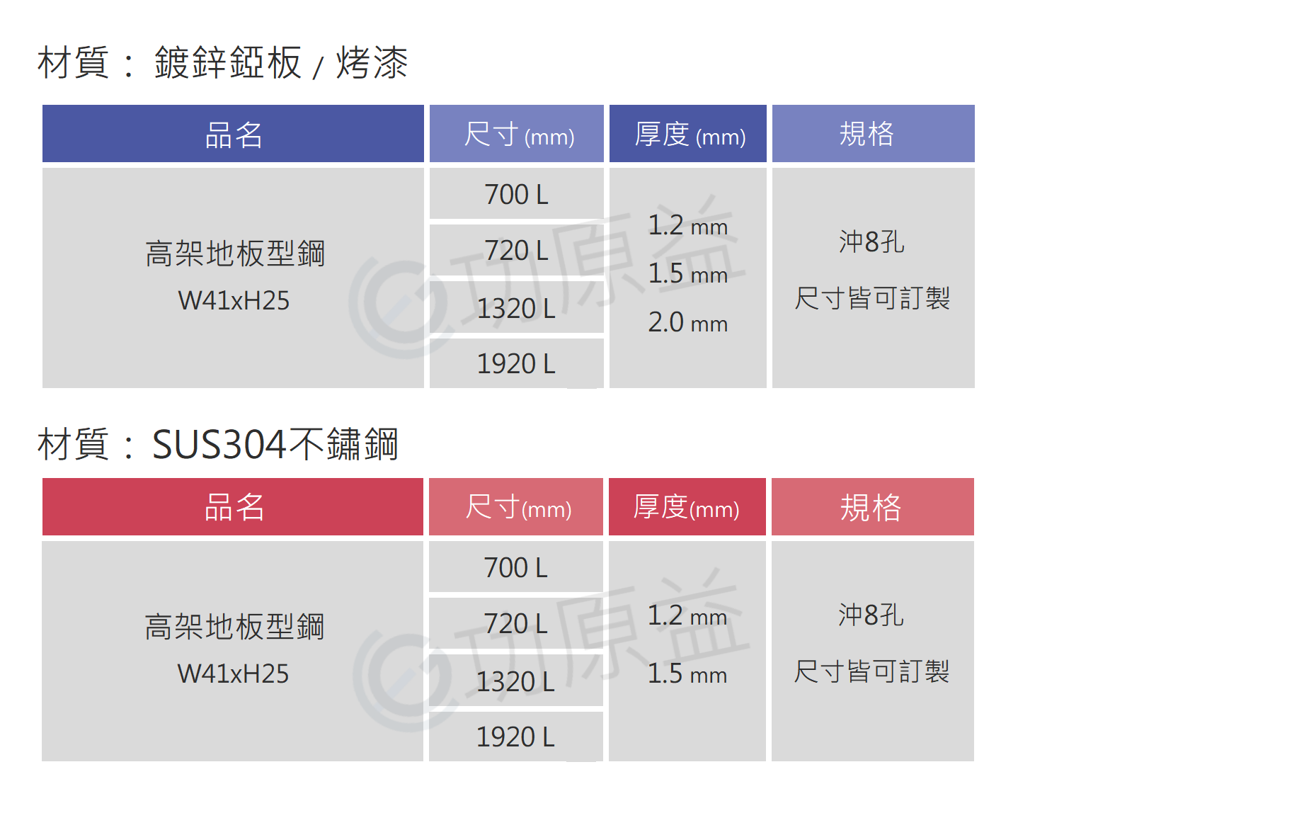 高腳C型鋼|鍍鋅錏板|烤漆|鎂鋁鋅|功原益-專業C型鋼製造商