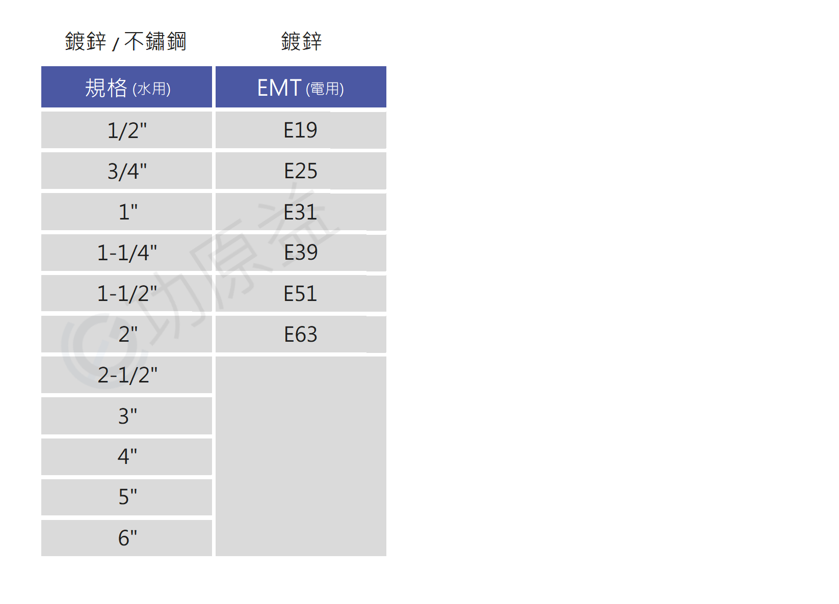 P型管夾|鍍鋅|不銹鋼||功原益-專業P型管夾製造商