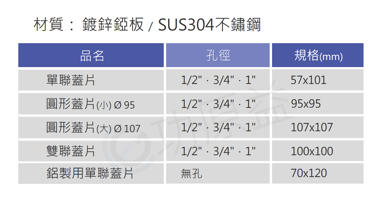 蓋板|接線盒|拉線箱|功原益-專業接線盒製造商